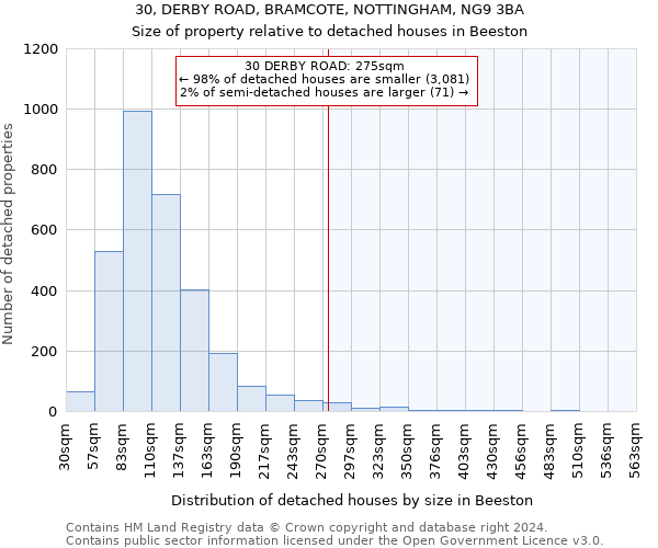 30, DERBY ROAD, BRAMCOTE, NOTTINGHAM, NG9 3BA: Size of property relative to detached houses in Beeston