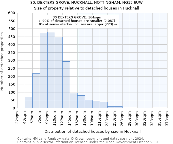 30, DEXTERS GROVE, HUCKNALL, NOTTINGHAM, NG15 6UW: Size of property relative to detached houses in Hucknall