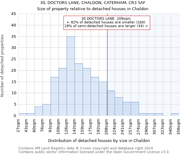 30, DOCTORS LANE, CHALDON, CATERHAM, CR3 5AF: Size of property relative to detached houses in Chaldon