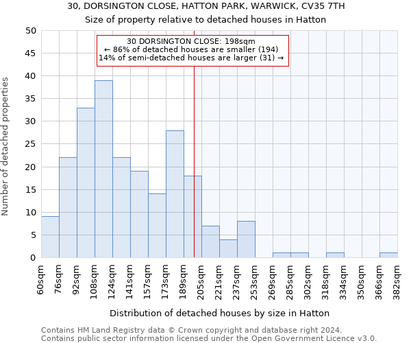 30, DORSINGTON CLOSE, HATTON PARK, WARWICK, CV35 7TH: Size of property relative to detached houses in Hatton