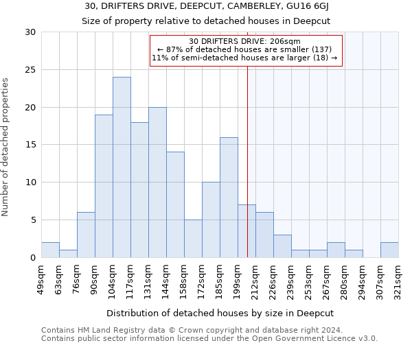 30, DRIFTERS DRIVE, DEEPCUT, CAMBERLEY, GU16 6GJ: Size of property relative to detached houses in Deepcut