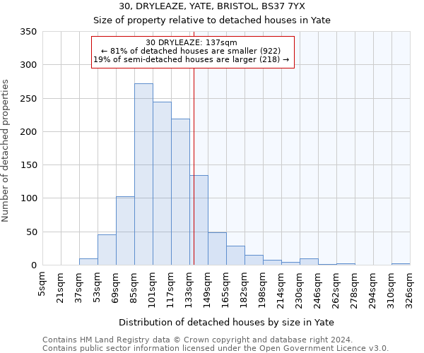 30, DRYLEAZE, YATE, BRISTOL, BS37 7YX: Size of property relative to detached houses in Yate