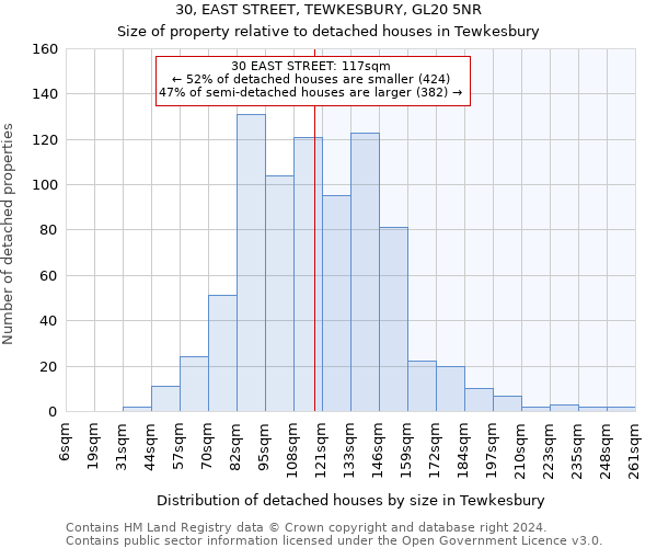 30, EAST STREET, TEWKESBURY, GL20 5NR: Size of property relative to detached houses in Tewkesbury