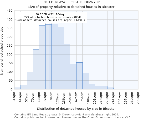 30, EDEN WAY, BICESTER, OX26 2RP: Size of property relative to detached houses in Bicester