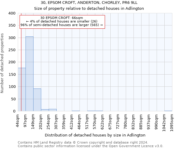 30, EPSOM CROFT, ANDERTON, CHORLEY, PR6 9LL: Size of property relative to detached houses in Adlington