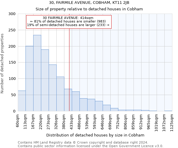 30, FAIRMILE AVENUE, COBHAM, KT11 2JB: Size of property relative to detached houses in Cobham