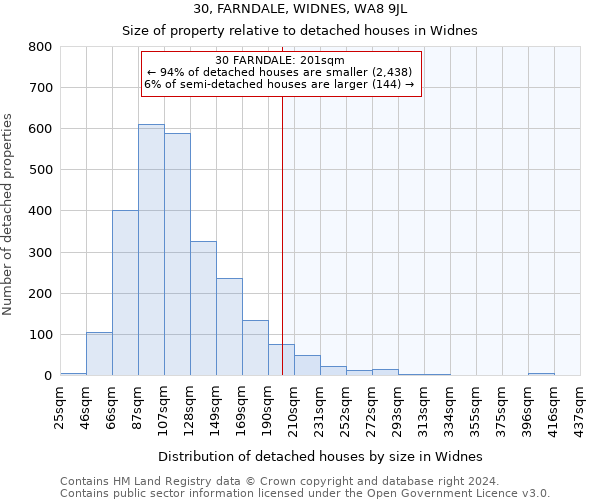 30, FARNDALE, WIDNES, WA8 9JL: Size of property relative to detached houses in Widnes