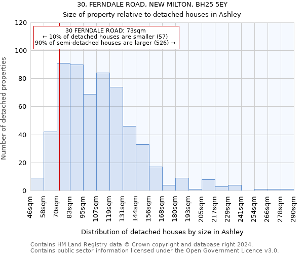 30, FERNDALE ROAD, NEW MILTON, BH25 5EY: Size of property relative to detached houses in Ashley