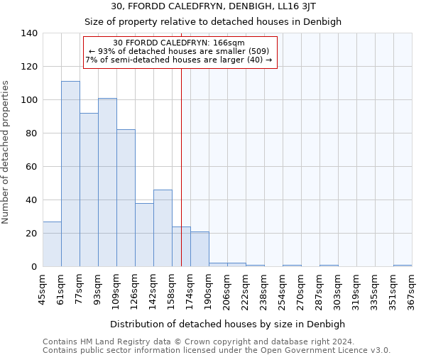 30, FFORDD CALEDFRYN, DENBIGH, LL16 3JT: Size of property relative to detached houses in Denbigh