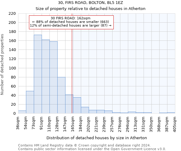 30, FIRS ROAD, BOLTON, BL5 1EZ: Size of property relative to detached houses in Atherton