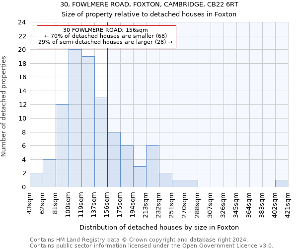 30, FOWLMERE ROAD, FOXTON, CAMBRIDGE, CB22 6RT: Size of property relative to detached houses in Foxton