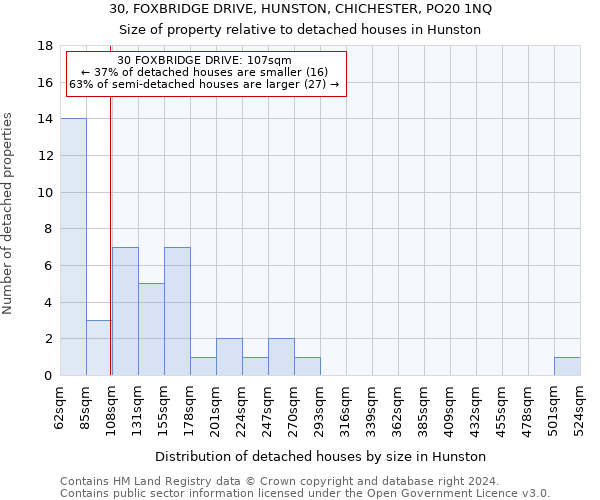 30, FOXBRIDGE DRIVE, HUNSTON, CHICHESTER, PO20 1NQ: Size of property relative to detached houses in Hunston