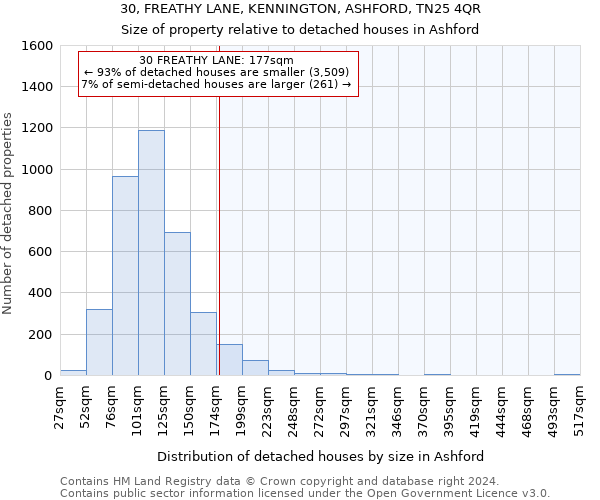 30, FREATHY LANE, KENNINGTON, ASHFORD, TN25 4QR: Size of property relative to detached houses in Ashford