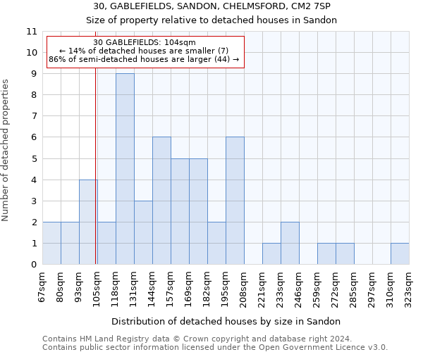 30, GABLEFIELDS, SANDON, CHELMSFORD, CM2 7SP: Size of property relative to detached houses in Sandon