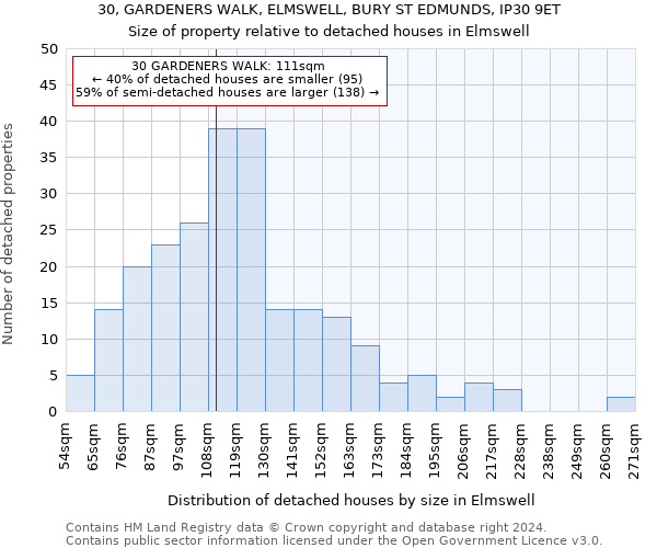 30, GARDENERS WALK, ELMSWELL, BURY ST EDMUNDS, IP30 9ET: Size of property relative to detached houses in Elmswell