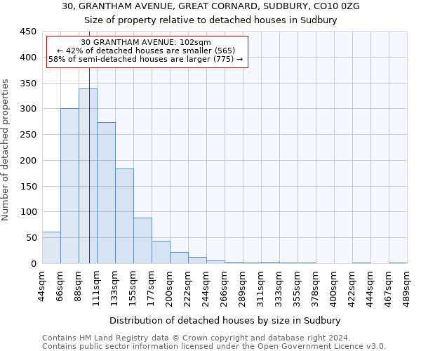 30, GRANTHAM AVENUE, GREAT CORNARD, SUDBURY, CO10 0ZG: Size of property relative to detached houses in Sudbury