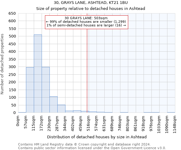 30, GRAYS LANE, ASHTEAD, KT21 1BU: Size of property relative to detached houses in Ashtead