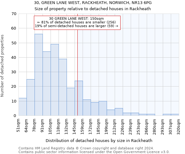 30, GREEN LANE WEST, RACKHEATH, NORWICH, NR13 6PG: Size of property relative to detached houses in Rackheath