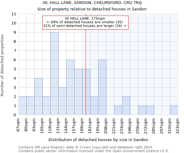 30, HALL LANE, SANDON, CHELMSFORD, CM2 7RQ: Size of property relative to detached houses in Sandon