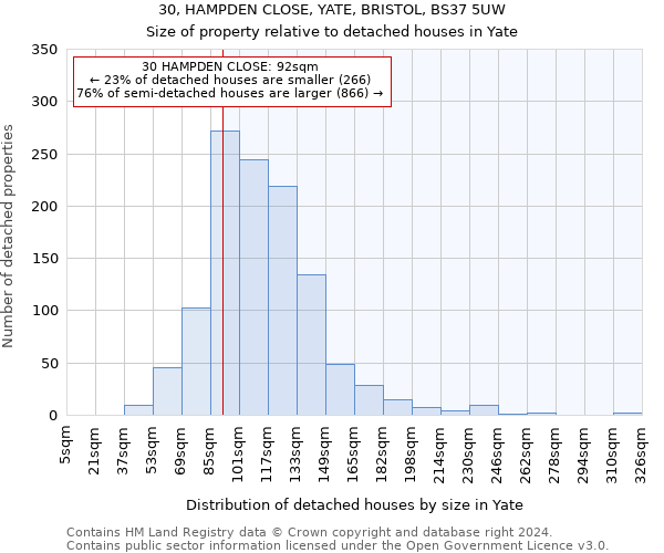 30, HAMPDEN CLOSE, YATE, BRISTOL, BS37 5UW: Size of property relative to detached houses in Yate