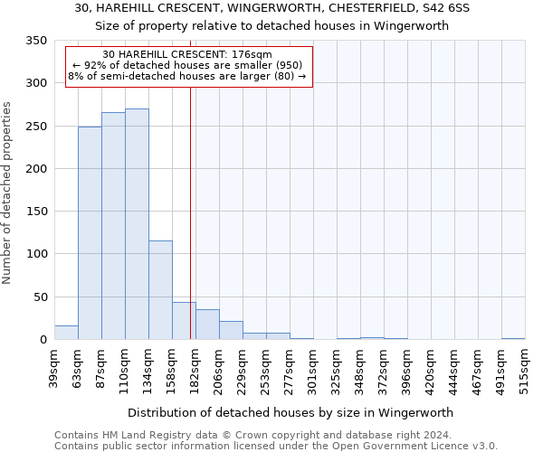 30, HAREHILL CRESCENT, WINGERWORTH, CHESTERFIELD, S42 6SS: Size of property relative to detached houses in Wingerworth