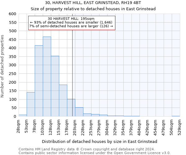 30, HARVEST HILL, EAST GRINSTEAD, RH19 4BT: Size of property relative to detached houses in East Grinstead