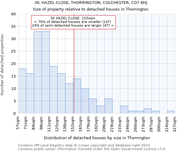 30, HAZEL CLOSE, THORRINGTON, COLCHESTER, CO7 8HJ: Size of property relative to detached houses in Thorrington