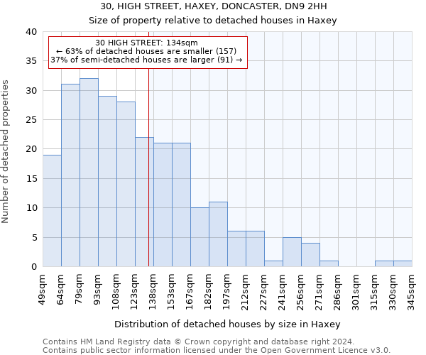 30, HIGH STREET, HAXEY, DONCASTER, DN9 2HH: Size of property relative to detached houses in Haxey