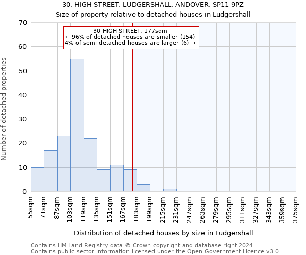 30, HIGH STREET, LUDGERSHALL, ANDOVER, SP11 9PZ: Size of property relative to detached houses in Ludgershall