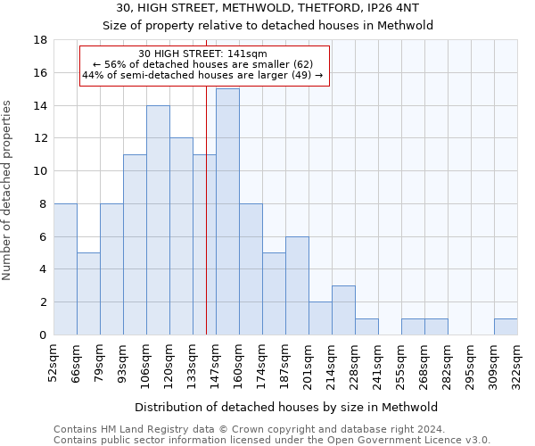 30, HIGH STREET, METHWOLD, THETFORD, IP26 4NT: Size of property relative to detached houses in Methwold