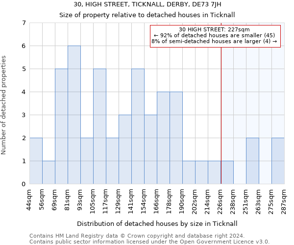 30, HIGH STREET, TICKNALL, DERBY, DE73 7JH: Size of property relative to detached houses in Ticknall