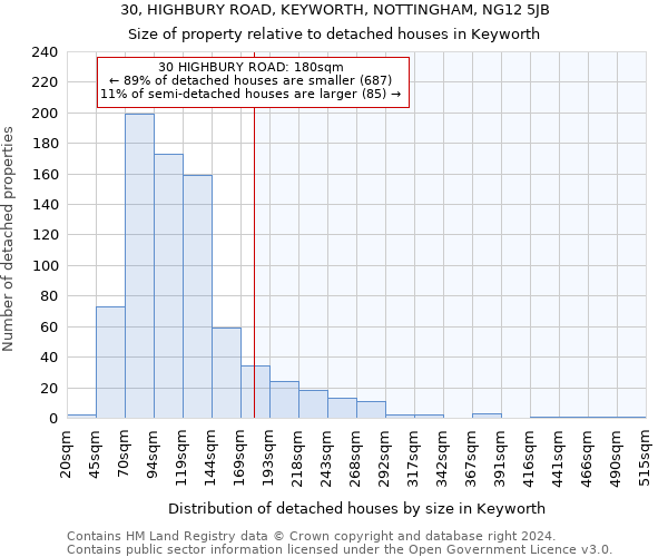 30, HIGHBURY ROAD, KEYWORTH, NOTTINGHAM, NG12 5JB: Size of property relative to detached houses in Keyworth