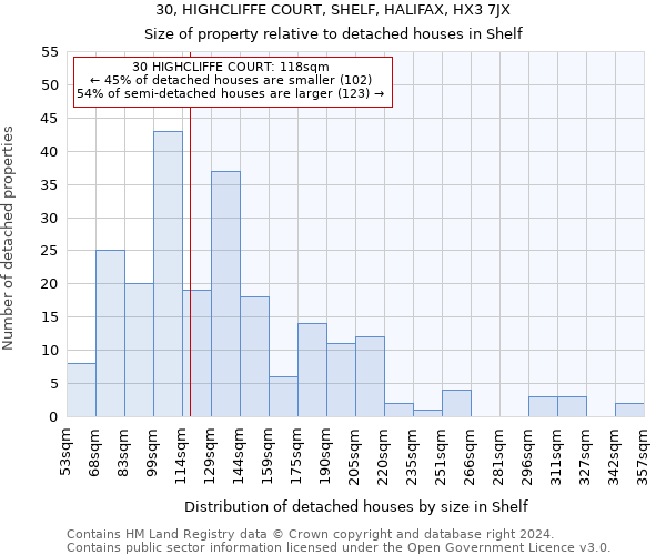 30, HIGHCLIFFE COURT, SHELF, HALIFAX, HX3 7JX: Size of property relative to detached houses in Shelf