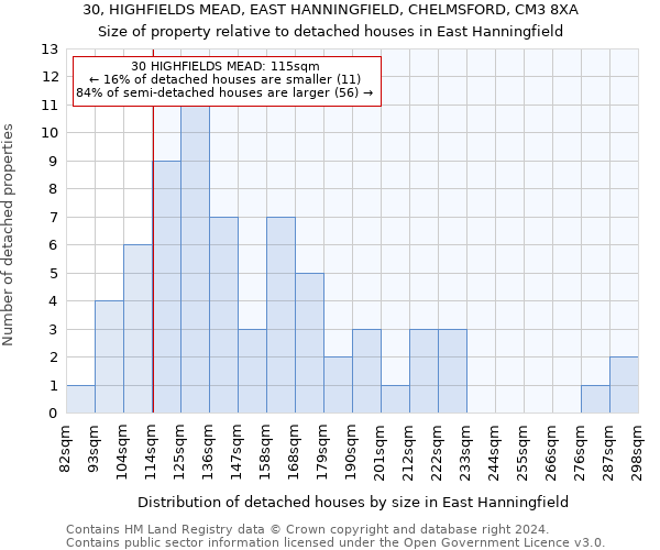 30, HIGHFIELDS MEAD, EAST HANNINGFIELD, CHELMSFORD, CM3 8XA: Size of property relative to detached houses in East Hanningfield