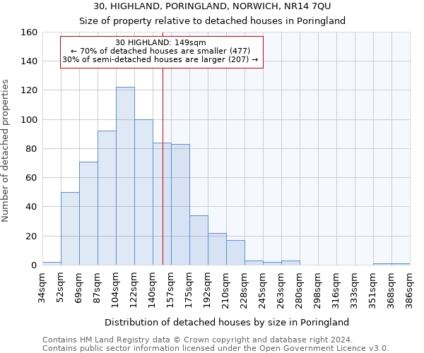 30, HIGHLAND, PORINGLAND, NORWICH, NR14 7QU: Size of property relative to detached houses in Poringland