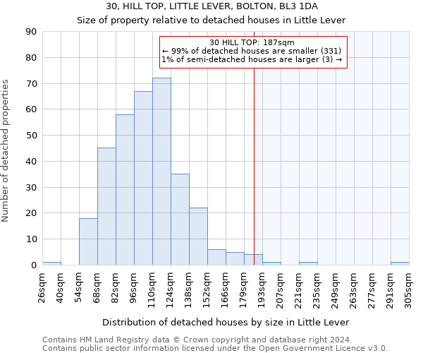 30, HILL TOP, LITTLE LEVER, BOLTON, BL3 1DA: Size of property relative to detached houses in Little Lever