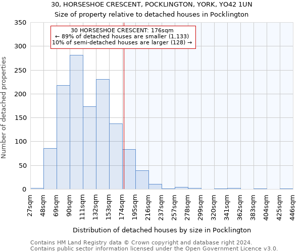 30, HORSESHOE CRESCENT, POCKLINGTON, YORK, YO42 1UN: Size of property relative to detached houses in Pocklington