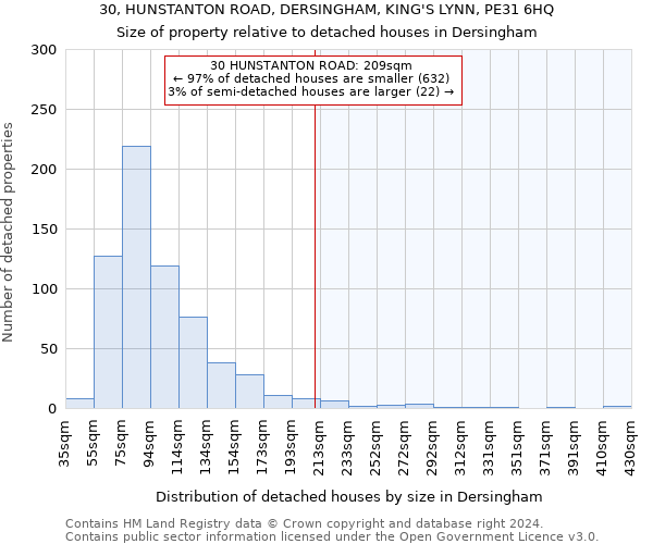 30, HUNSTANTON ROAD, DERSINGHAM, KING'S LYNN, PE31 6HQ: Size of property relative to detached houses in Dersingham