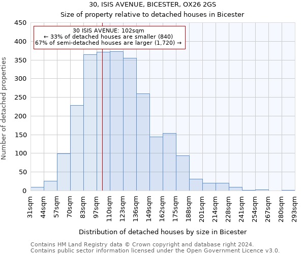 30, ISIS AVENUE, BICESTER, OX26 2GS: Size of property relative to detached houses in Bicester