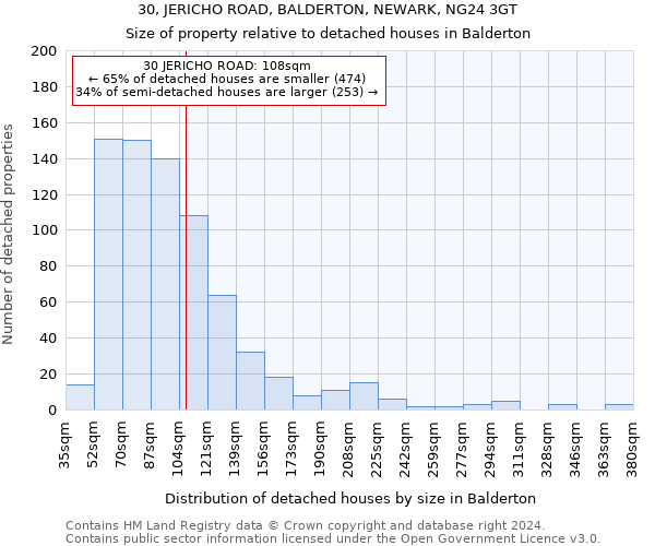 30, JERICHO ROAD, BALDERTON, NEWARK, NG24 3GT: Size of property relative to detached houses in Balderton