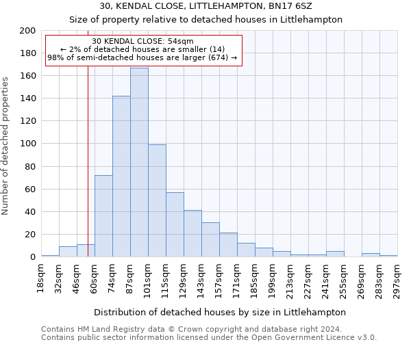 30, KENDAL CLOSE, LITTLEHAMPTON, BN17 6SZ: Size of property relative to detached houses in Littlehampton