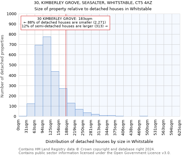 30, KIMBERLEY GROVE, SEASALTER, WHITSTABLE, CT5 4AZ: Size of property relative to detached houses in Whitstable