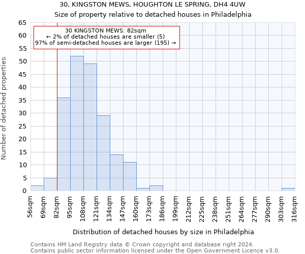 30, KINGSTON MEWS, HOUGHTON LE SPRING, DH4 4UW: Size of property relative to detached houses in Philadelphia