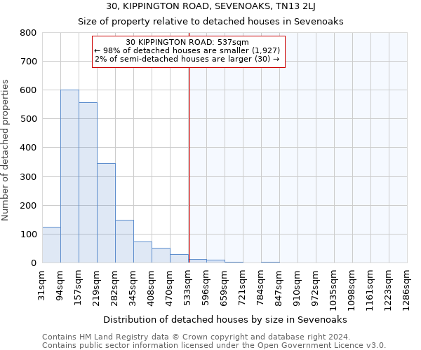 30, KIPPINGTON ROAD, SEVENOAKS, TN13 2LJ: Size of property relative to detached houses in Sevenoaks