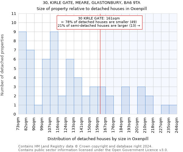 30, KIRLE GATE, MEARE, GLASTONBURY, BA6 9TA: Size of property relative to detached houses in Oxenpill