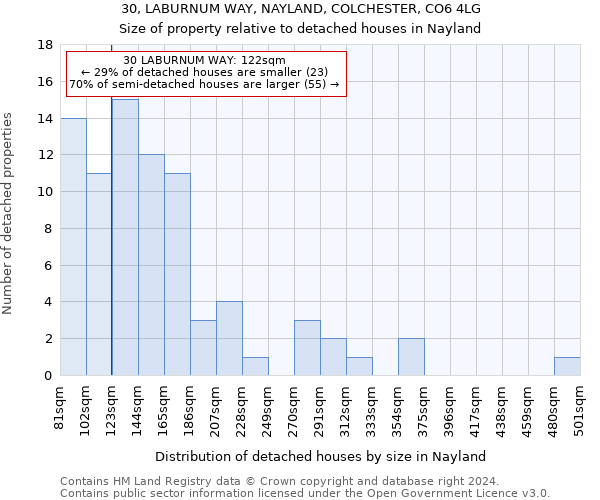 30, LABURNUM WAY, NAYLAND, COLCHESTER, CO6 4LG: Size of property relative to detached houses in Nayland