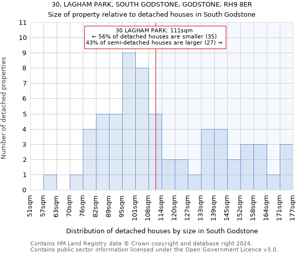 30, LAGHAM PARK, SOUTH GODSTONE, GODSTONE, RH9 8ER: Size of property relative to detached houses in South Godstone