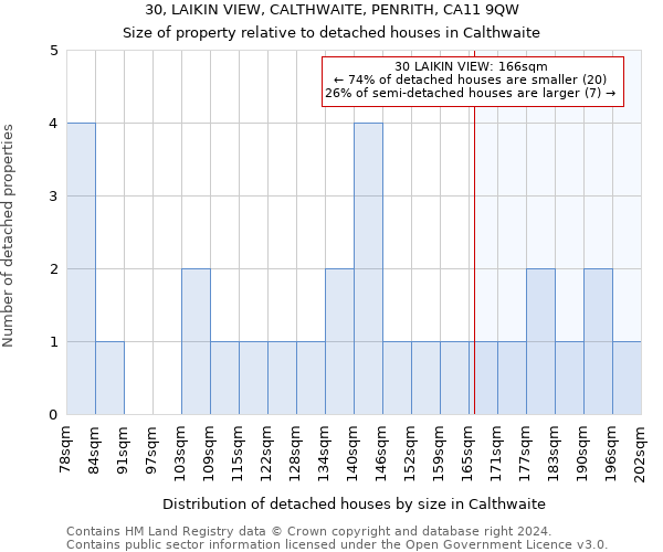 30, LAIKIN VIEW, CALTHWAITE, PENRITH, CA11 9QW: Size of property relative to detached houses in Calthwaite