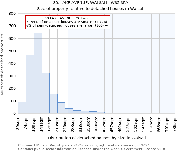 30, LAKE AVENUE, WALSALL, WS5 3PA: Size of property relative to detached houses in Walsall