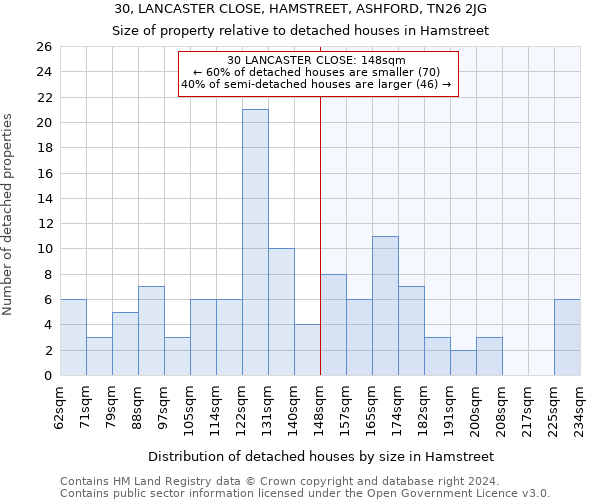 30, LANCASTER CLOSE, HAMSTREET, ASHFORD, TN26 2JG: Size of property relative to detached houses in Hamstreet